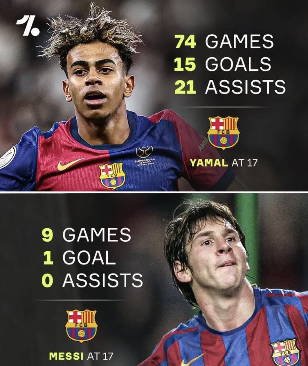  梅西巅峰对决，Rookie与70激战巴黎圣日耳曼分钟，逆转胜负难料！